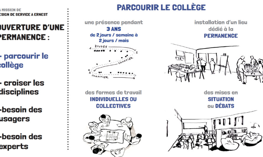 UN NOUEAU COLLÈGE, DE L&rsquo;AMU DU DÉBUT À LA FIN – MAÎTRISE D&rsquo;USAGE POUR LA RECONSTRUCTION DU COLLÈGE eRNEST RENAN À SAINT-HERBLAIN (44)